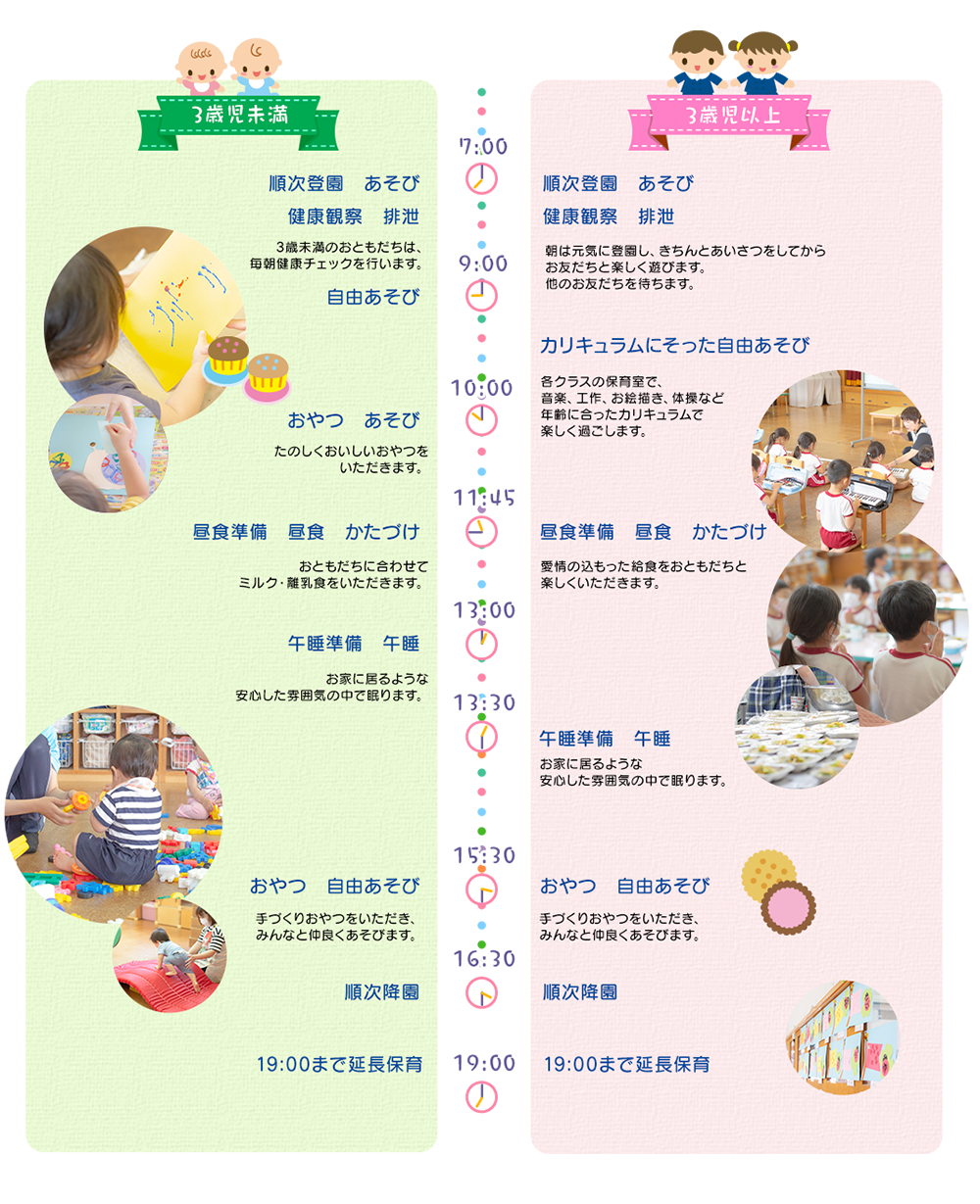 3歳児未満、3歳児以上の7時〜19時までのスケジュール